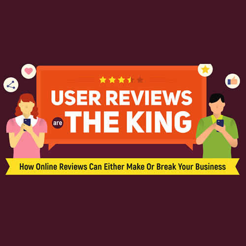 Online reviews ‘make or break’ for business