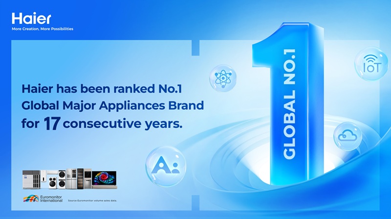 Haier ranked world’s no.1 Major Appliances Brand for 17th consecutive year by Euromonitor International
